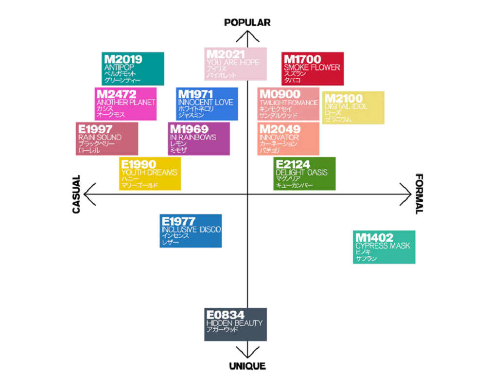 オードパルファン25ml M2049