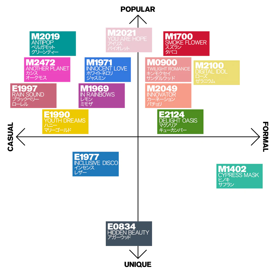 オードパルファン SELECTION GROOVE